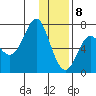 Chirikof Island tide chart for Friday, January 8, 2021
