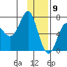 Chirikof Island tide chart for Saturday, January 9, 2021
