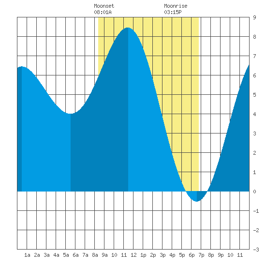 Chirikof Island tide chart for Wednesday, February 24, 2021