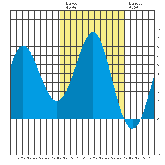 Chirikof Island tide chart for Saturday, February 27, 2021