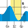 Chirikof Island tide chart for Saturday, February 6, 2021
