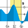Chirikof Island tide chart for Tuesday, February 9, 2021