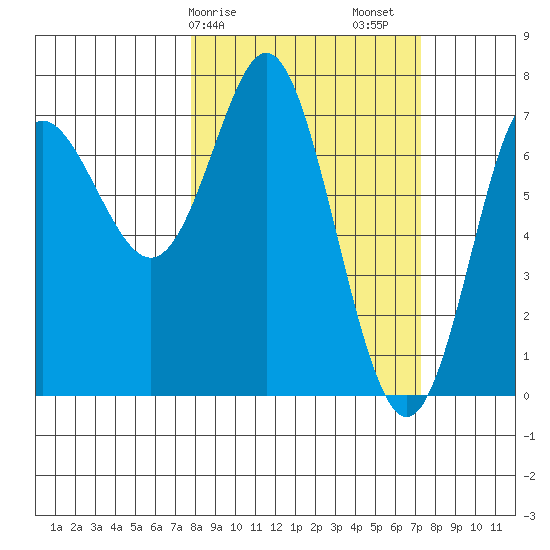 Chirikof Island tide chart for Wednesday, March 10, 2021