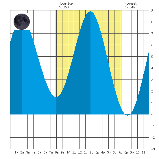 Chirikof Island tide chart for Saturday, March 13, 2021
