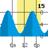 Chirikof Island tide chart for Monday, March 15, 2021