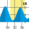 Chirikof Island tide chart for Tuesday, March 16, 2021