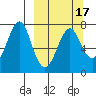 Chirikof Island tide chart for Wednesday, March 17, 2021