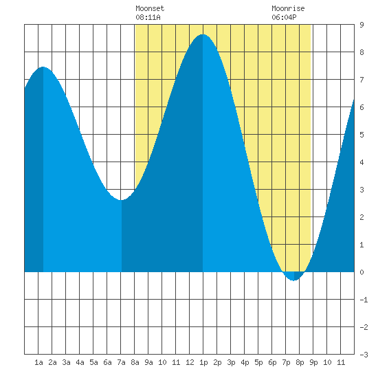 Chirikof Island tide chart for Friday, March 26, 2021