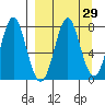 Chirikof Island tide chart for Monday, March 29, 2021