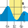 Chirikof Island tide chart for Saturday, March 6, 2021