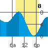 Chirikof Island tide chart for Monday, March 8, 2021