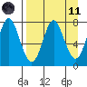 Chirikof Island tide chart for Sunday, April 11, 2021