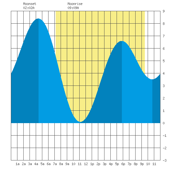 Chirikof Island tide chart for Friday, April 16, 2021