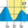 Chirikof Island tide chart for Saturday, April 17, 2021