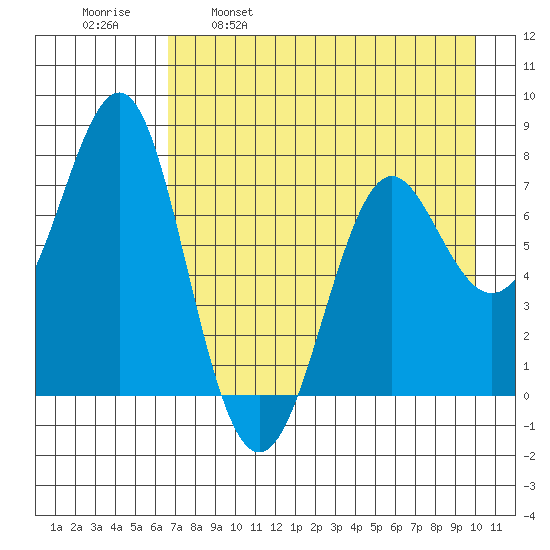 Chirikof Island tide chart for Friday, April 30, 2021