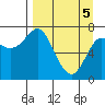 Chirikof Island tide chart for Monday, April 5, 2021