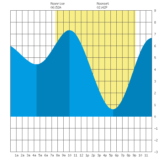 Chirikof Island tide chart for Tuesday, April 6, 2021