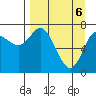 Chirikof Island tide chart for Tuesday, April 6, 2021