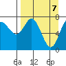 Chirikof Island tide chart for Wednesday, April 7, 2021