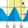 Chirikof Island tide chart for Thursday, April 8, 2021