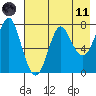 Chirikof Island tide chart for Tuesday, May 11, 2021