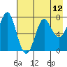 Chirikof Island tide chart for Wednesday, May 12, 2021