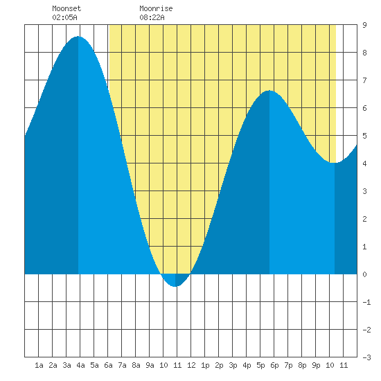 Chirikof Island tide chart for Saturday, May 15, 2021
