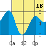 Chirikof Island tide chart for Sunday, May 16, 2021