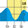 Chirikof Island tide chart for Tuesday, May 18, 2021