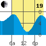 Chirikof Island tide chart for Wednesday, May 19, 2021