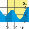 Chirikof Island tide chart for Friday, May 21, 2021