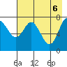 Chirikof Island tide chart for Thursday, May 6, 2021