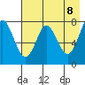 Chirikof Island tide chart for Saturday, May 8, 2021