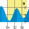 Chirikof Island tide chart for Sunday, May 9, 2021