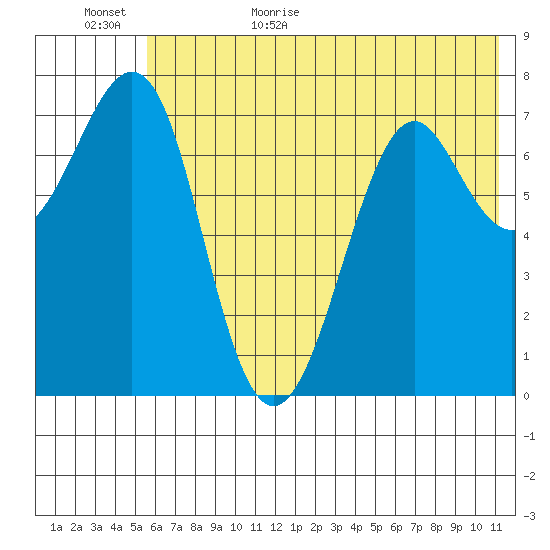 Chirikof Island tide chart for Tuesday, June 15, 2021
