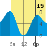 Chirikof Island tide chart for Tuesday, June 15, 2021