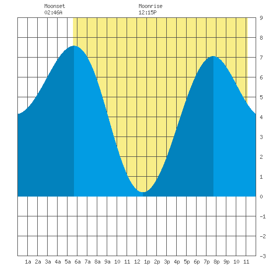 Chirikof Island tide chart for Wednesday, June 16, 2021