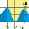 Chirikof Island tide chart for Wednesday, June 16, 2021