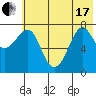 Chirikof Island tide chart for Thursday, June 17, 2021