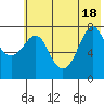 Chirikof Island tide chart for Friday, June 18, 2021