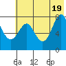 Chirikof Island tide chart for Saturday, June 19, 2021