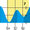 Chirikof Island tide chart for Monday, June 7, 2021