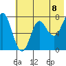 Chirikof Island tide chart for Tuesday, June 8, 2021