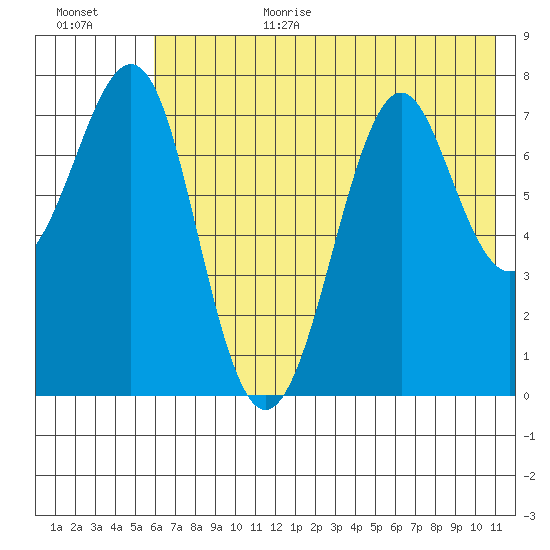 Chirikof Island tide chart for Wednesday, July 14, 2021