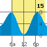 Chirikof Island tide chart for Thursday, July 15, 2021