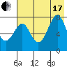 Chirikof Island tide chart for Saturday, July 17, 2021