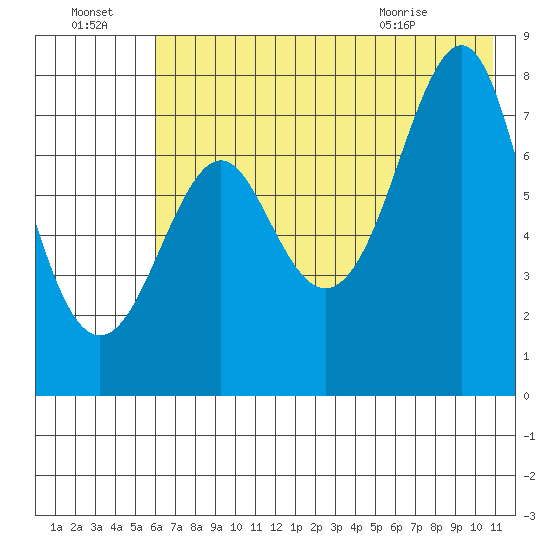 Chirikof Island tide chart for Sunday, July 18, 2021
