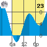 Chirikof Island tide chart for Friday, July 23, 2021