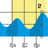 Chirikof Island tide chart for Friday, July 2, 2021