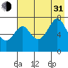 Chirikof Island tide chart for Saturday, July 31, 2021
